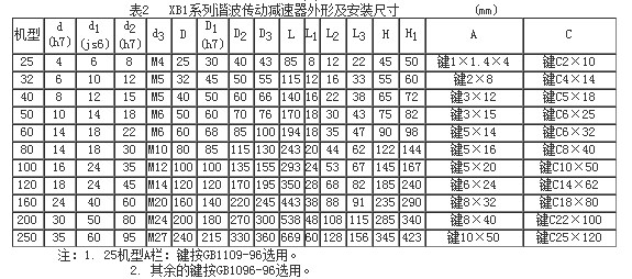 XB1ϵІμCӜpٙC(j)μbߴ